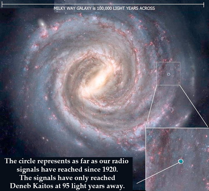 Earth's Radio Broadcast distance.